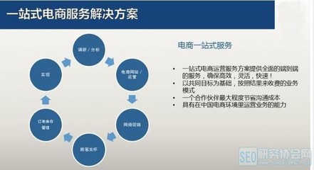 洛陽電商運(yùn)營(yíng)培訓(xùn)與北京中小企業(yè)網(wǎng)站建設(shè) 跨境電商一站式網(wǎng)絡(luò)應(yīng)用解決方案解析