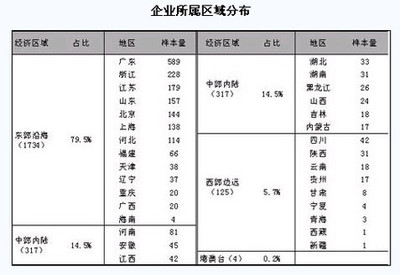 北京中小企業(yè)網(wǎng)站與局域網(wǎng)建設(shè)現(xiàn)狀調(diào)查分析報(bào)告