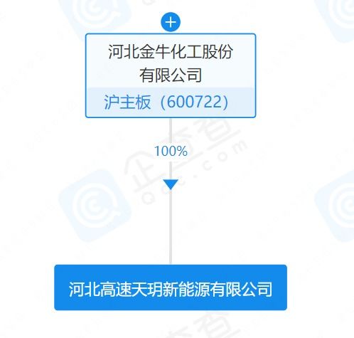 金?；こ闪⑿履茉醋庸荆瑯I(yè)務(wù)涵蓋風(fēng)電、光伏與儲能技術(shù)服務(wù)