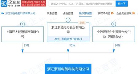 浙能電力設(shè)立新公司，聚焦集中式快速充電站市場