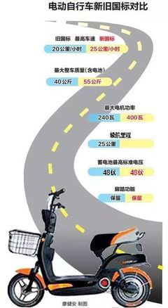 電動(dòng)車“新國標(biāo)”4月落地，廣西車主需關(guān)注駕照與充電安全